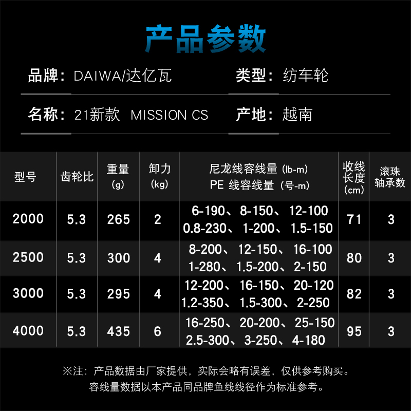 DAIWA MISSION CS Fishing Reel  - Abu Garcia Reel Max ulasan dan harga